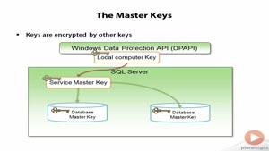 حفظ امنیت و رمزگذاری پایگاه داده SQL سرور قسمت 60