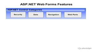 آموزش مقدمه ای بر فرم های وب ASP.NET 4 قسمت 2