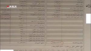  از حقوق چند ده میلیونی مدیران بیمه مرکزی تا دستمزد کمتر از 812 هزار تومان 7 میلیون کارگر