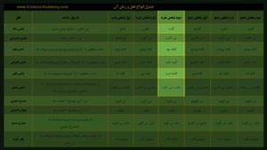 آموزش زبان فارسی کنکور-تکواژ-رضا اشرفی