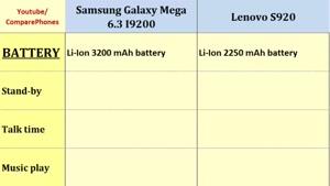 مقایسه گوشی Samsung Galaxy Mega 6.3 I9200 & Lenovo S920
