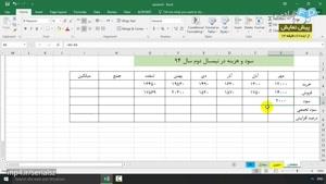 آموزش اکسل (Microsoft Office Excel 2016) درس 3: توابع، فانکشن ها، استایل ها