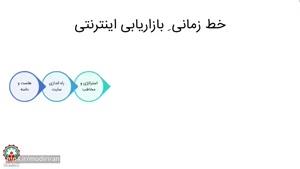 خط زمانی بازاریابی اینترنتی – دکتر شاهین شاکری