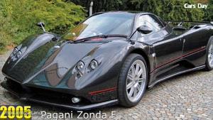 سیر تکاملی ماشین های کمپانی Pagani در بازه ی (1999 - 2018)