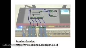 آموزش کانفیگ میکروتیک |Mikrotik : Switchchip Port By Bridge Port