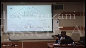 Dr. Hussein Ali Ramezani's remarks on "Family in the System of Islam