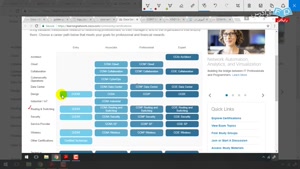 آموزش سیسکو CCNA – ICND1 - درس 1: مقدمه ای بر CCNA