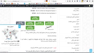 آموزش فارسی میکروتیک MTCNA - قسمت اول