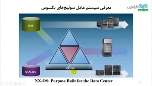 آموزش سیسکو CCNA Data Center - درس 1: معرفی کلی تجهیزات سری نکسوس