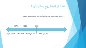 BIM (بیم) چیست؟ و هر آنچه باید از بیم بدانید