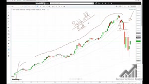 آموزش تحلیل بازار فارکس 99