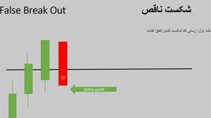 آموزش تحلیل بازار فارکس 53