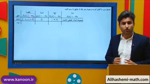 ریاضی دهم انسانی - تدریس دامنه و برد تابع از علی هاشمی