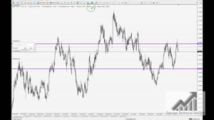 آموزش تحلیل بازار فارکس 125