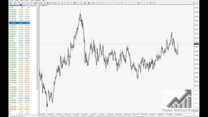 آموزش تحلیل بازار فارکس 134
