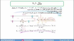 جلسه 34 فیزیک یازدهم-میدان الکتریکی 4 حل مثال 3- مدرس محمد پوررضا