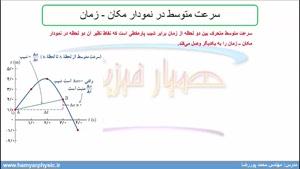 جلسه 9 فیزیک دوازدهم-سرعت  متوسط در نمودار مکان زمان - مدرس محمد پوررض