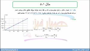 جلسه 10 فیزیک دوازدهم-سرعت  متوسط در نمودار مکان زمان2 - محمد پوررضا