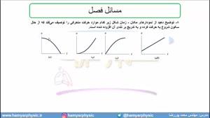 جلسه 18 فیزیک دوازدهم-سرعت لحظه‌ای در نمودار مکان-زمان 2- محمد پوررضا