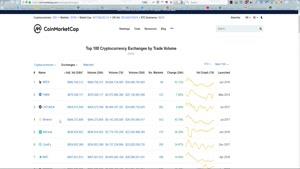 فیلم آموزش کار با صرافی binance