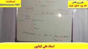 سریعترین روش آموزش زبان آلمانی در اهواز ـ استاد علی کیانپور ـ 100 % تضمینی