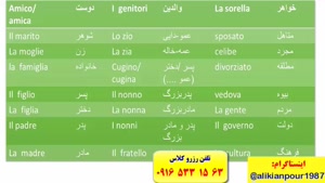  آمادگی آزمون استرنی و آموزش مکالمه ایتالیایی در اهواز – فقط 3 ماه 100 % تضمینی
