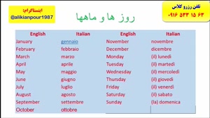 قویترین دوره آموزش مکالمه زبان ایتالیایی و آزمون استرنی در اهواز و ایران – استاد علی کیانپور