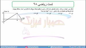 جلسه 52 فیزیک دوازدهم - حرکت با شتاب ثابت 20 تست ریاضی 98 - مدرس محمد 