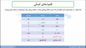 جلسه 2 فیزیک نظام قدیم - کمیت‌های اصلی و فرعی - مدرس محمد پوررضا