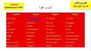 آموزش 100 % تضمینی مکالمه ایتالیایی و آزمون استرنی در در اهواز- استاد علی کیانپور