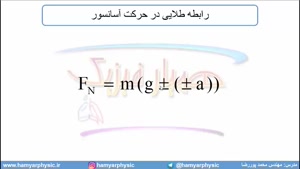 جلسه 88 فیزیک دوازدهم - نیروی عمودی سطح 5 و تست ریاضی 98 - مدرس محمد پوررضا
