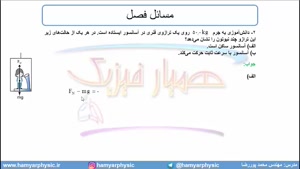 جلسه 87 فیزیک دوازدهم - نیروی عمودی سطح 4 - مدرس محمد پوررضا