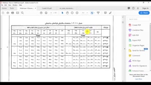 قسمت چهارم آموزش ایتبس - چالش متریال