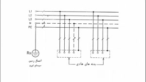 طراحی و محاسبات تاسیسات برقی ساختمان (کلیدهای مینیاتوری و محافظ جان)