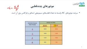 آموزش کنترل موتورهای الکتریکی صنعتی 2 درس ششم: کنترل سرعت و ترمز موتور