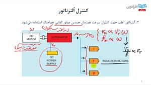 آموزش کنترل موتورهای الکتریکی صنعتی 2 درس نهم: کنترل فرکانس متغیر