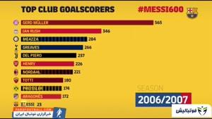 آمار گلزنی مسی در مقایسه با برترین گلزنان اروپا