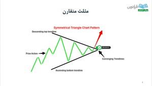 آموزش مقدماتی تحلیل تکنیکال در بازارهای مالی-درس 5: الگوهای ادامه‌دهند