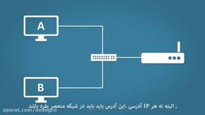 آموزش CCNA : معرفی DHCP و پیاده سازی آن در سیسکو