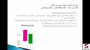 28 - کندل ابر سیاه ، نفوذی و پوششی