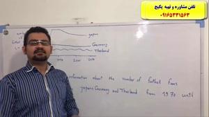 آموزش رایتینگ و اسپیکینگ آزمون آیلتس-استاد علی کیانپور-100% تضمینی