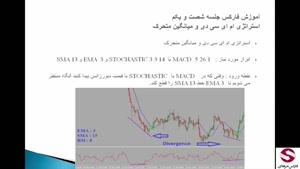 61 - میانگین متحرک و MACD