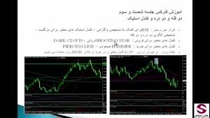 63 - دو قله و دو دره و کندل استیک