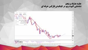 85 - شناسایی الیوت ویو در اپلیکیشن فارکس حرفه ای