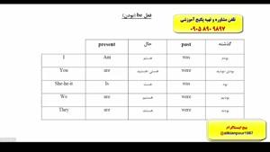 کدینگ لغات کتاب 504 و 1100 واژه با استاد 10 زبانه علی کیانپور