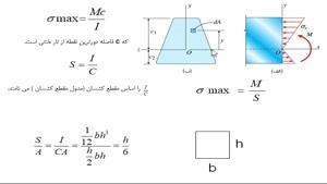 فیلم آموزش نحوه محاسبه تنش ناشی از گشتاور خمشی از درس مقاومت مصالح