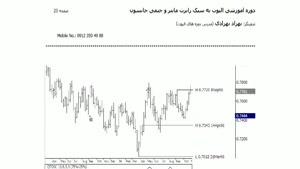 جلسه پنجاه و چهارم دوره آموزش الیوت