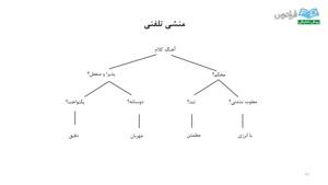 آموزش بازاریابی و فروش تلفنی  قسمت 4