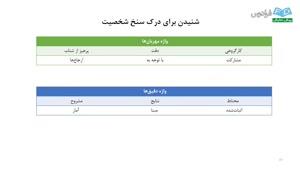 آموزش بازاریابی و فروش تلفنی  قسمت7