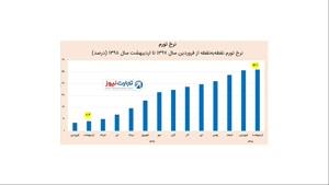 پیش بینی قیمت دلار و طلا و سایر بازارهای مالی در چند سال آینده